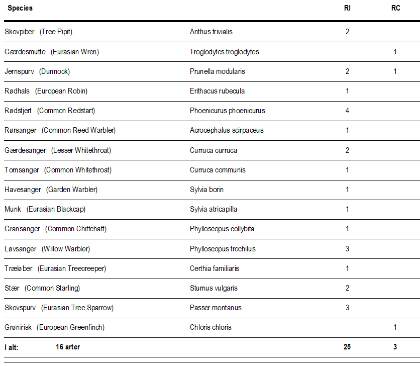 20230815 ringing